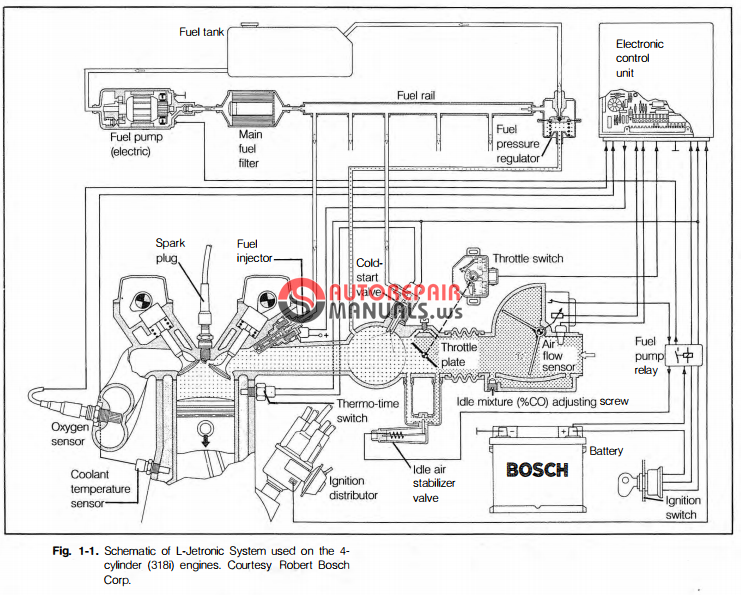 Bmw E30 Bentley Repair Manual Download